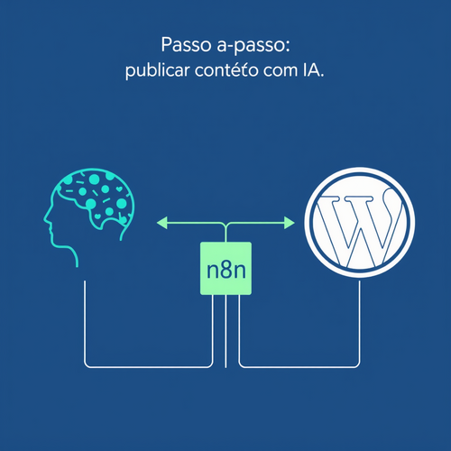 Integração n8n e WordPress: passo a passo para publicar conteúdo com IA
